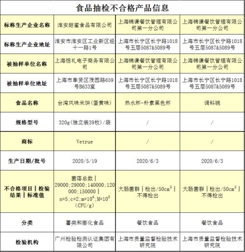 兩批次餐飲具與一批次米餅抽檢不合格 市場(chǎng)調(diào)研與監(jiān)管反思