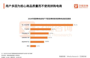 拼多多被美列入“惡名市場”引股價下跌3.63%，假冒產品問題凸顯企業管理挑戰