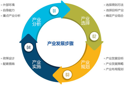 深圳市啟行企業(yè)管理咨詢 專業(yè)服務助力企業(yè)發(fā)展