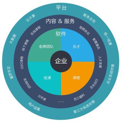 云學堂官網全新改版升級，以內容生態為核心構建企業服務新藍圖